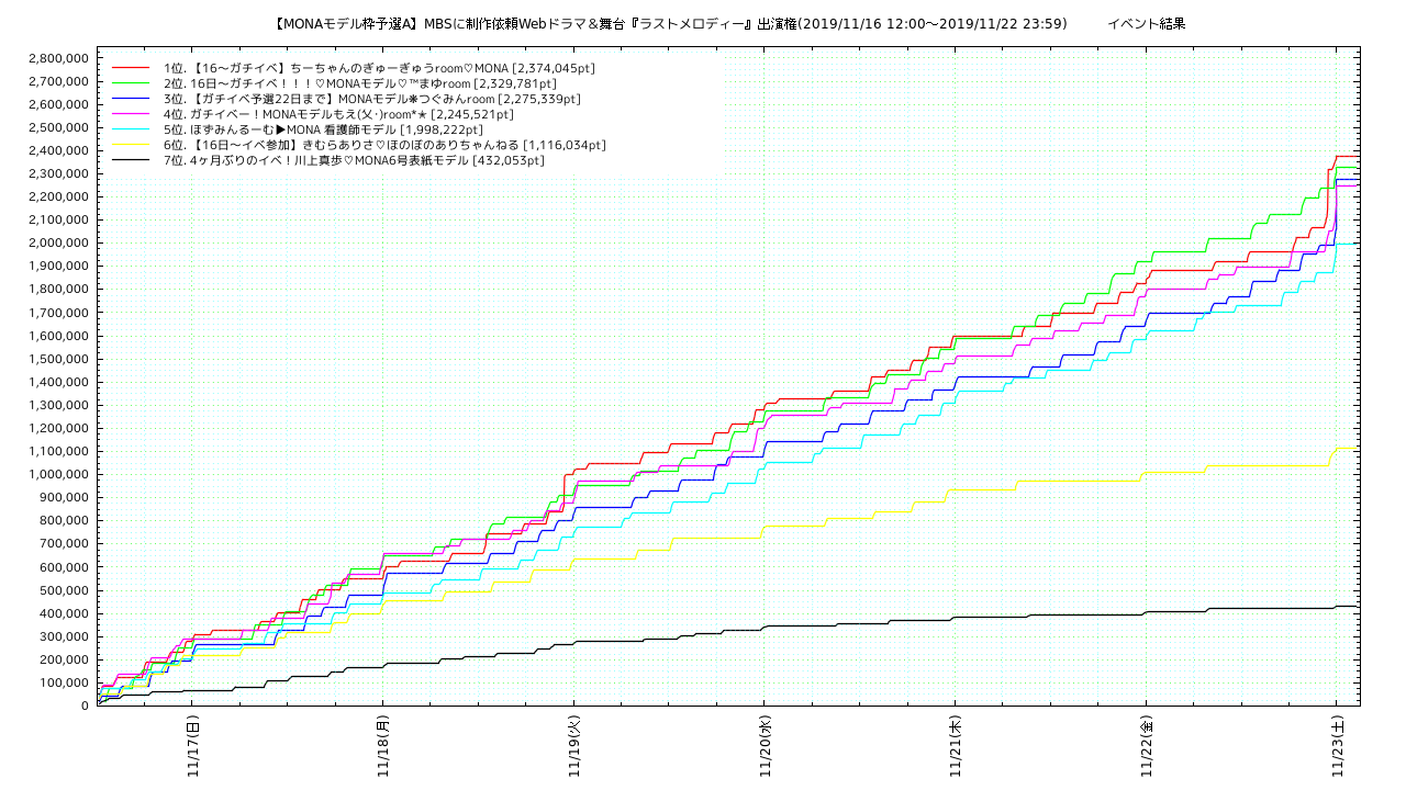 mbs_monaa points trend graph