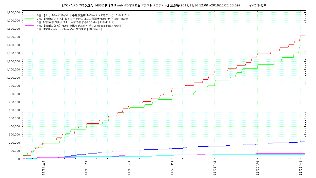 mbs_monaamen points trend graph