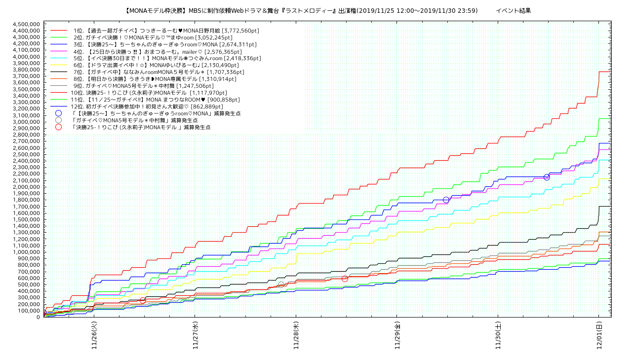 mbs_monaf points trend graph