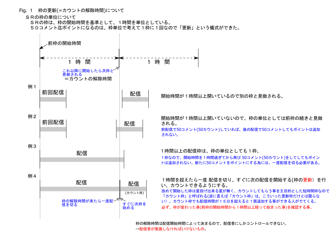 1. 枠の更新についての説明画像