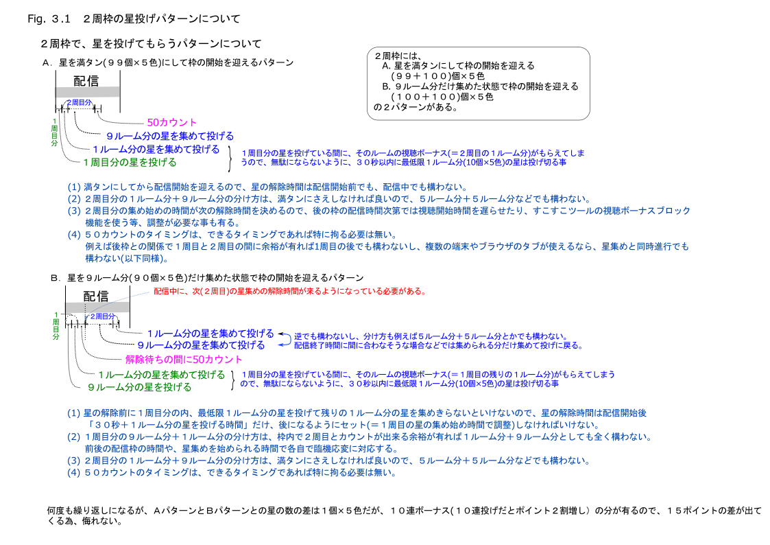 3.1. 2周枠のパターンついての説明画像